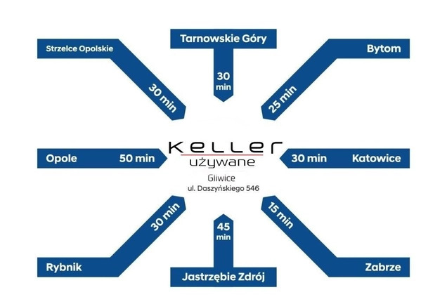 Hyundai Elantra cena 134900 przebieg: 198, rok produkcji 2023 z Nekla małe 781